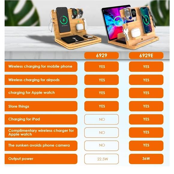 Bamboo Wireless Charging Station, Fast Wireless Charger Stand - Picture 2 of 2